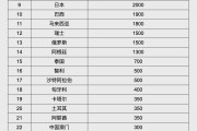 包头人民币大消息！中国土耳其双边本币互换协议续签